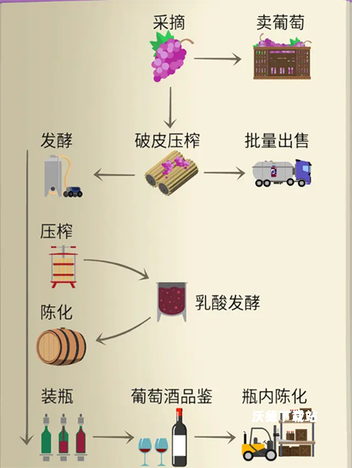 酿造物语汉化版游戏_模拟经营_第10张_沃德下载站 酿造物语汉化版游戏_https://www.wordpress6.com_模拟经营_第10张