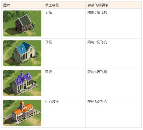 空战争锋_https://www.wordpress6.com_飞行射击_第3张