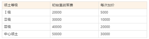 空战争锋_https://www.wordpress6.com_飞行射击_第5张