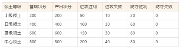 空战争锋_https://www.wordpress6.com_飞行射击_第8张