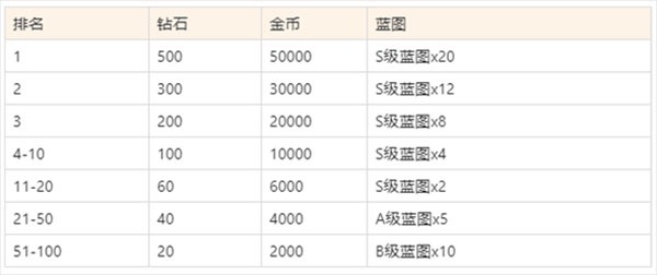 空战争锋_https://www.wordpress6.com_飞行射击_第10张