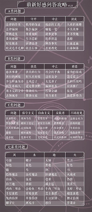 螺旋圆舞曲_角色扮演_第6张_沃德下载站 螺旋圆舞曲_https://www.wordpress6.com_角色扮演_第6张