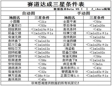 口袋四驱车_体育竞技_第13张_沃德下载站 口袋四驱车_https://www.wordpress6.com_体育竞技_第13张