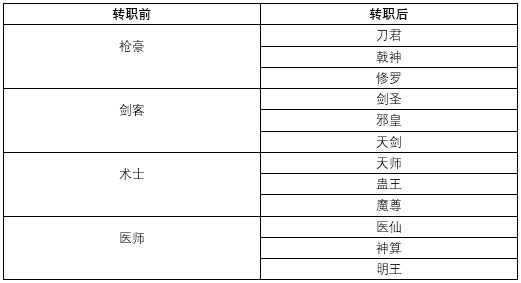 武林外传_角色扮演_第3张_沃德下载站 武林外传_https://www.wordpress6.com_角色扮演_第3张