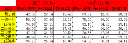 叫我三国迷_模拟经营_第5张_沃德下载站 叫我三国迷_https://www.wordpress6.com_模拟经营_第5张