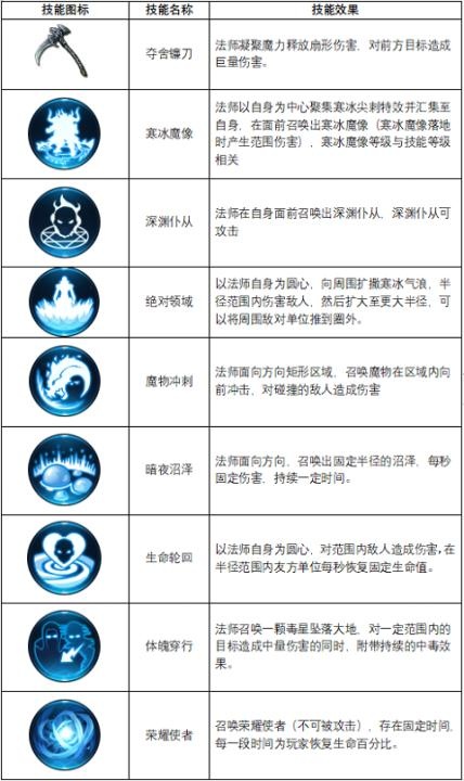 不朽觉醒_角色扮演_第2张_沃德下载站 不朽觉醒_https://www.wordpress6.com_角色扮演_第2张