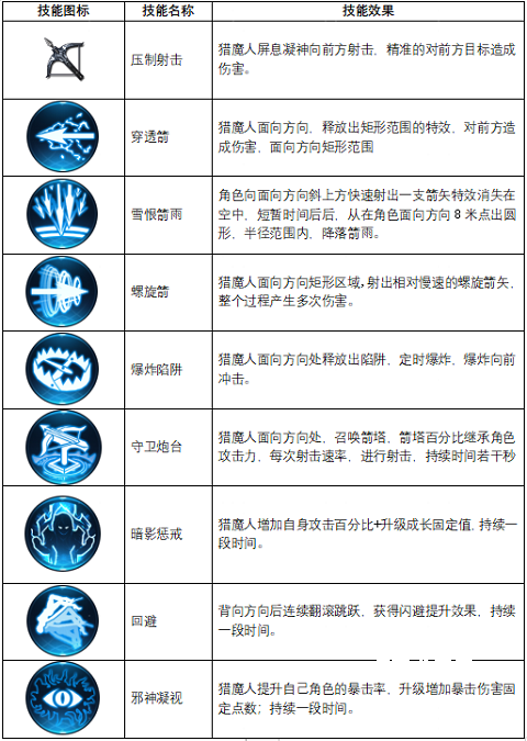 不朽觉醒_角色扮演_第4张_沃德下载站 不朽觉醒_https://www.wordpress6.com_角色扮演_第4张