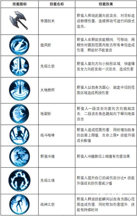 不朽觉醒_角色扮演_第6张_沃德下载站 不朽觉醒_https://www.wordpress6.com_角色扮演_第6张