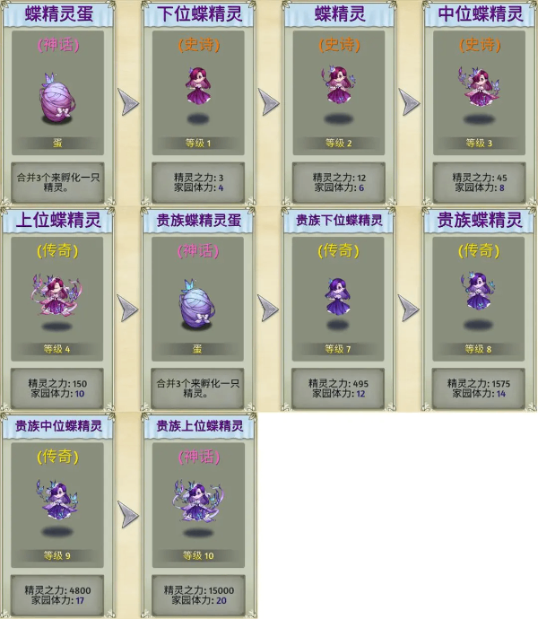 精灵世界种田_休闲益智_第1张_沃德下载站 精灵世界种田_https://www.wordpress6.com_休闲益智_第1张