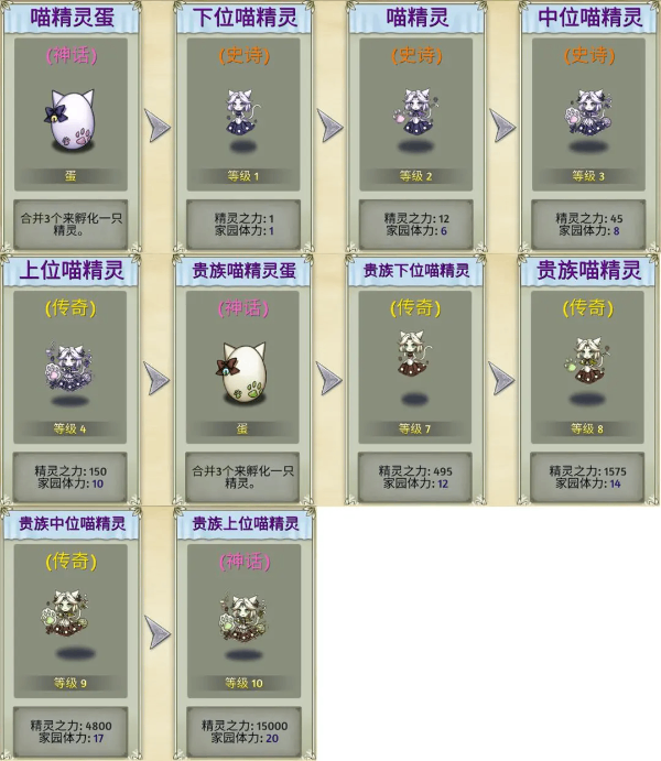 精灵世界种田_休闲益智_第2张_沃德下载站 精灵世界种田_https://www.wordpress6.com_休闲益智_第2张
