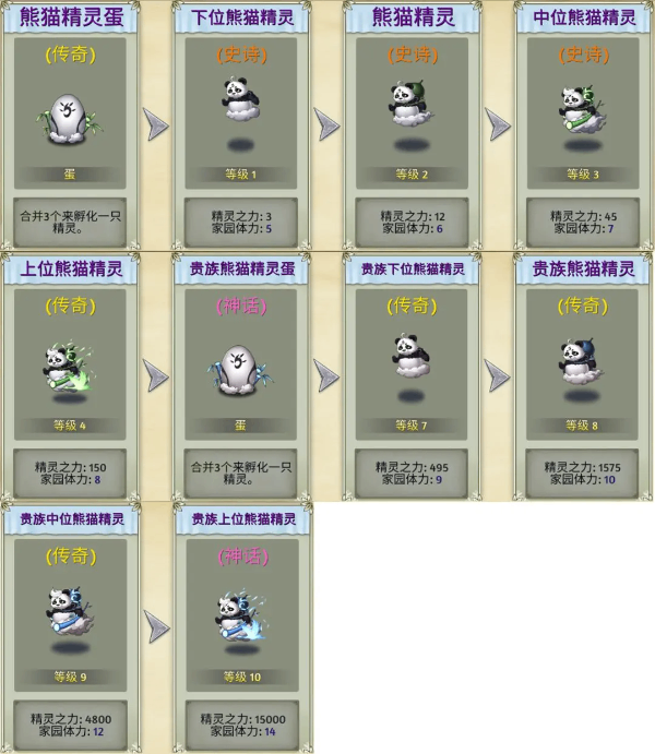 精灵世界种田_休闲益智_第3张_沃德下载站 精灵世界种田_https://www.wordpress6.com_休闲益智_第3张