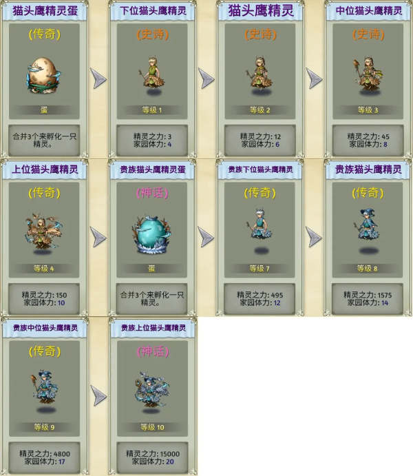 精灵世界种田_休闲益智_第4张_沃德下载站 精灵世界种田_https://www.wordpress6.com_休闲益智_第4张