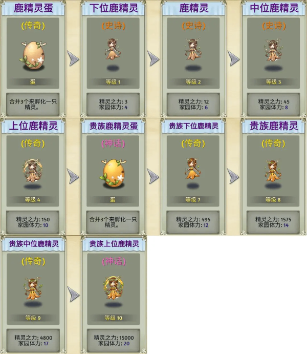 精灵世界种田_休闲益智_第5张_沃德下载站 精灵世界种田_https://www.wordpress6.com_休闲益智_第5张