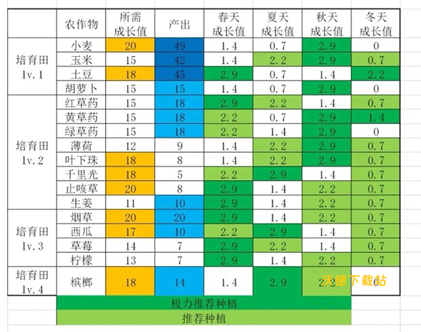 活下去_角色扮演_第12张_沃德下载站 活下去_https://www.wordpress6.com_角色扮演_第12张