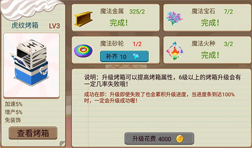 梦幻蛋糕店_https://www.wordpress6.com_模拟经营_第1张