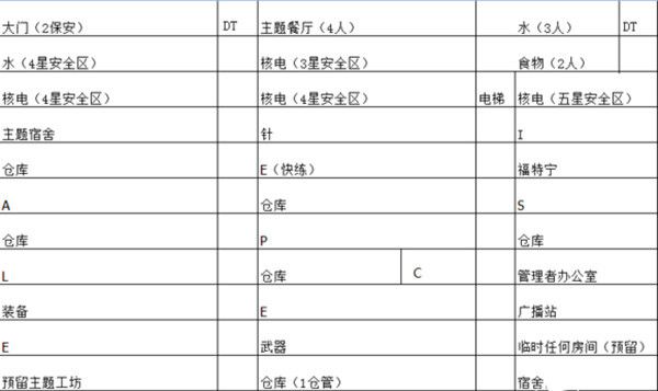 辐射避难所单机_模拟经营_第10张_沃德下载站 辐射避难所单机_https://www.wordpress6.com_模拟经营_第10张