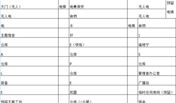 辐射避难所单机_模拟经营_第11张_沃德下载站 辐射避难所单机_https://www.wordpress6.com_模拟经营_第11张