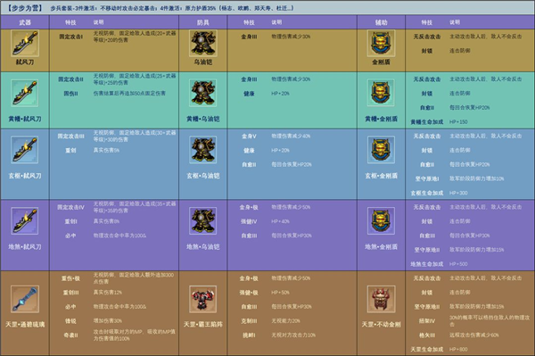 水浒宋江传_角色扮演_第3张_沃德下载站 水浒宋江传_https://www.wordpress6.com_角色扮演_第3张