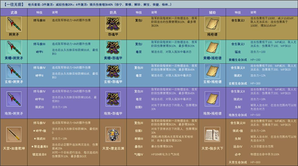水浒宋江传_角色扮演_第4张_沃德下载站 水浒宋江传_https://www.wordpress6.com_角色扮演_第4张