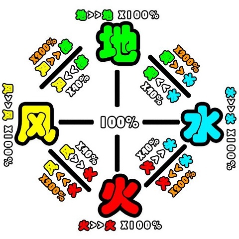 我的塔防_策略卡牌_第5张_沃德下载站 我的塔防_https://www.wordpress6.com_策略卡牌_第5张
