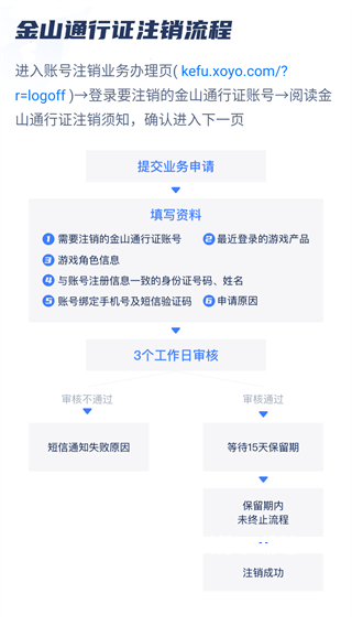 西山居游戏管家_https://www.wordpress6.com_手游辅助_第7张